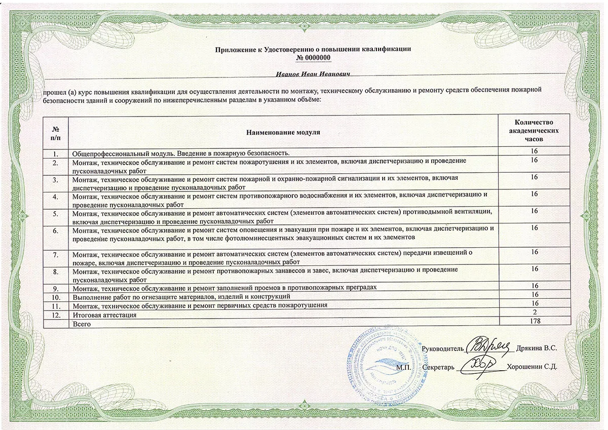 повышение квалификации для лицензии МЧС 178ч